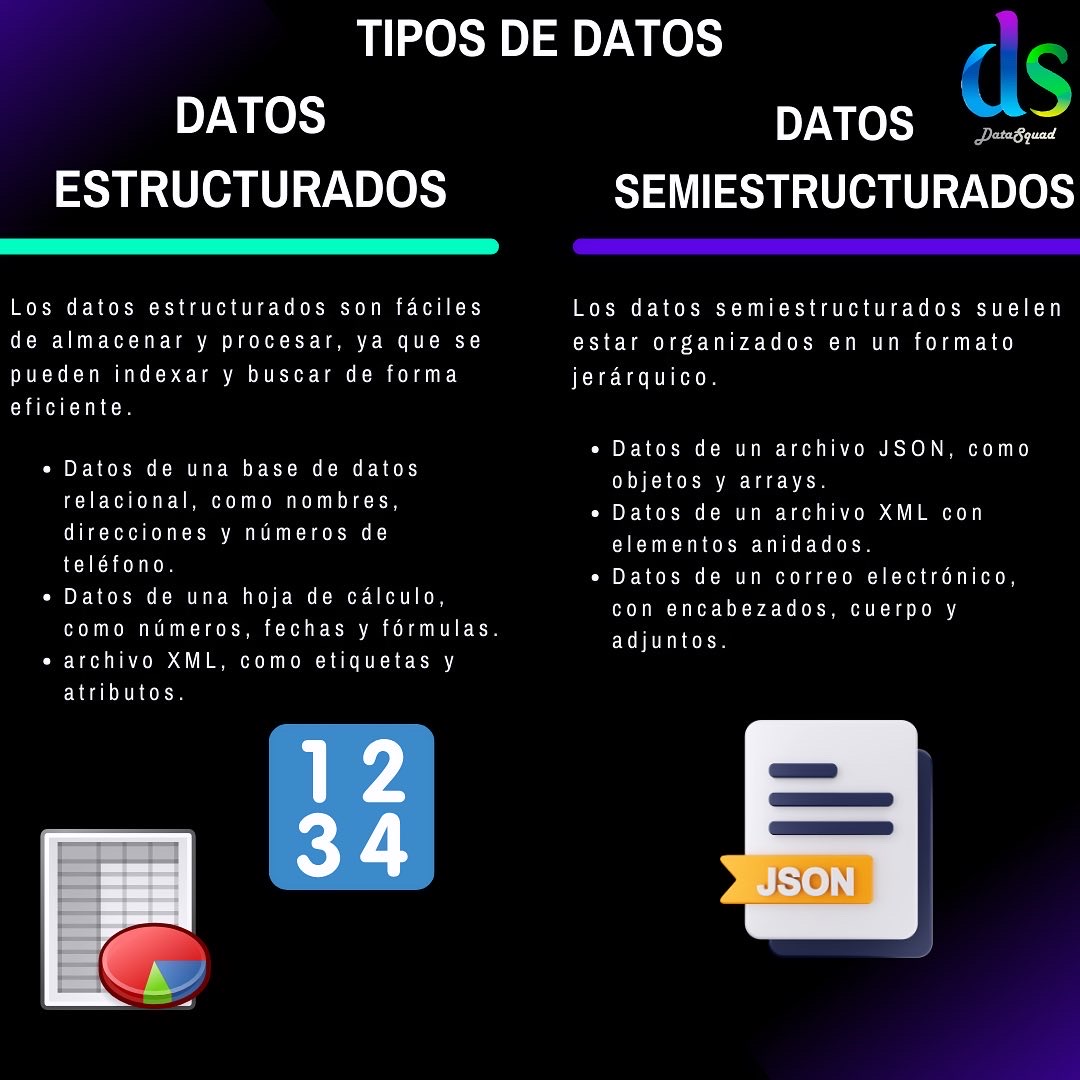 Datos Informatizados Inteligencia Artificial